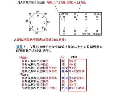 淨陰淨陽|詳论净阴净阳水法与杨公三合风水四大局水法 / 开普饭